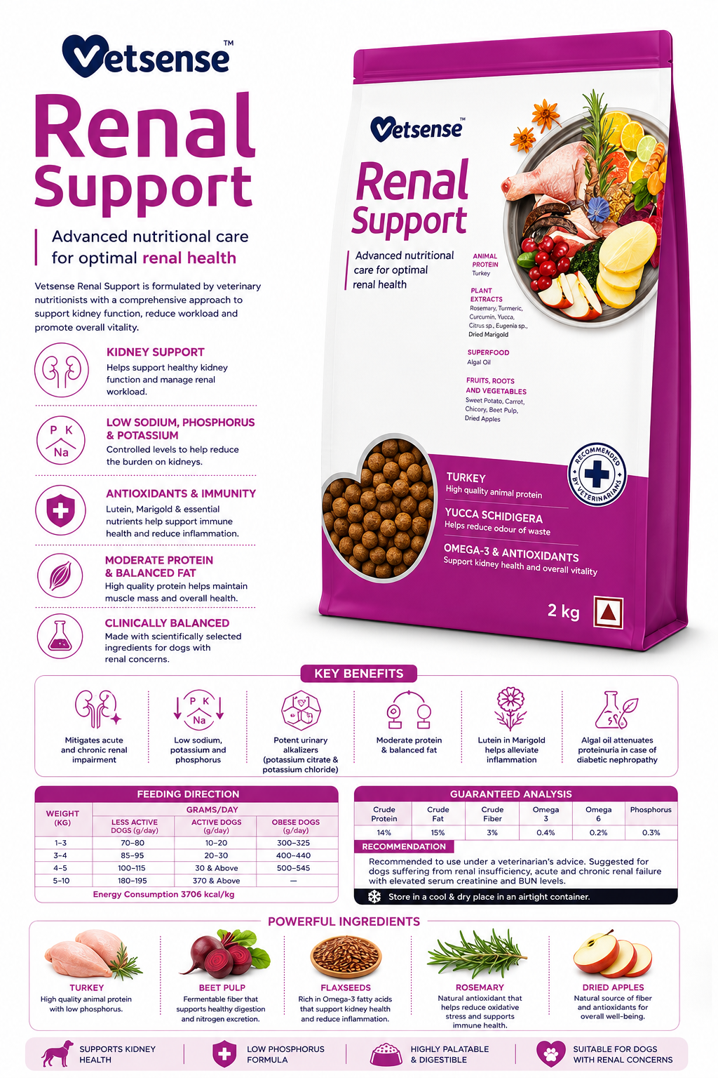 VETSENSE RENAL SUPPORT 2KG