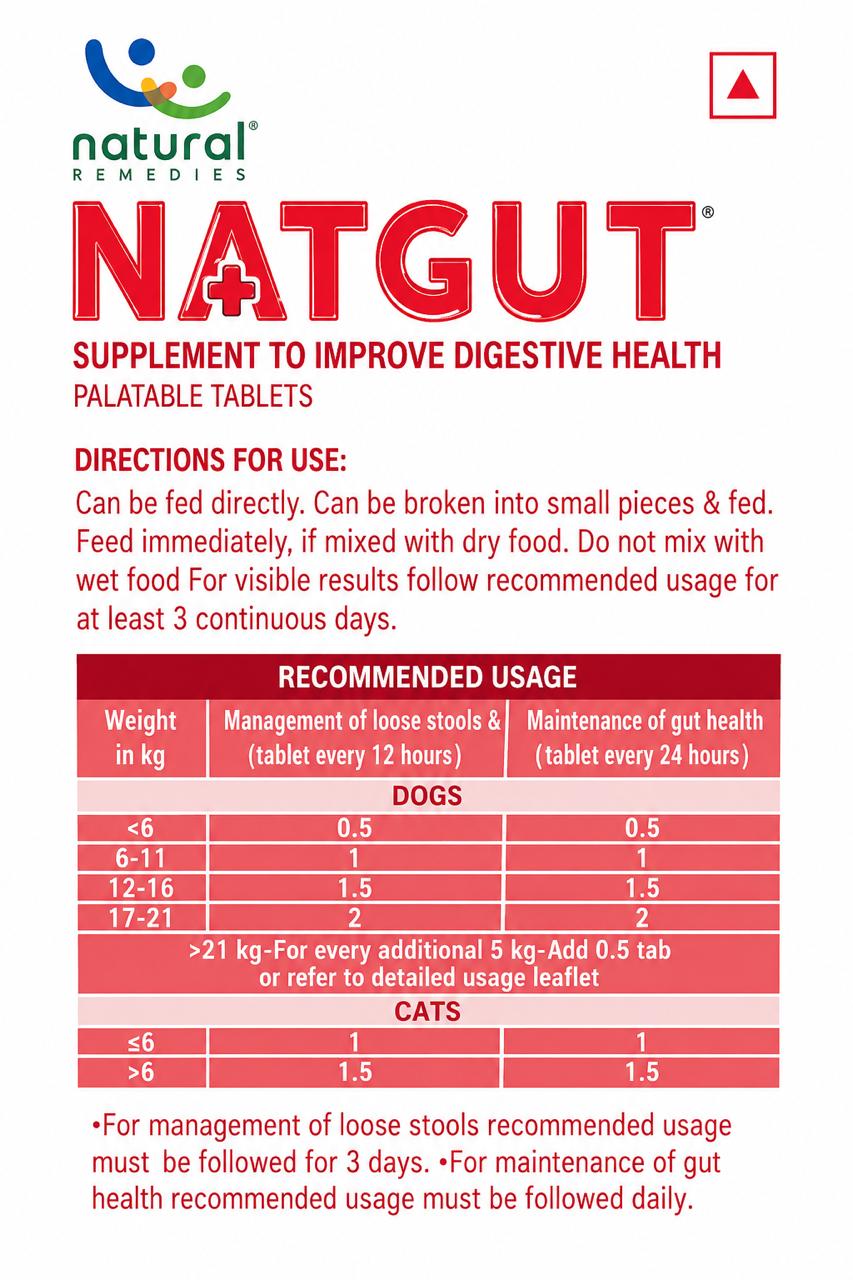 NATGUT FOR Digestive Health 20 Tab